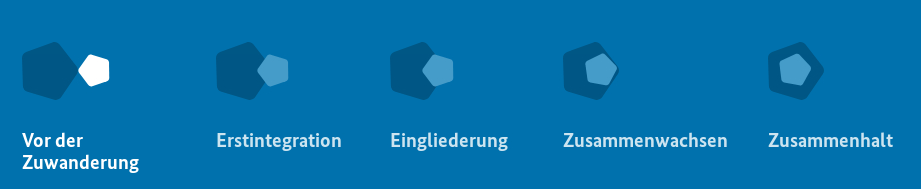 Fünf Phasen der Zuwanderung